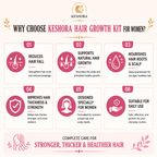 Keshora Hair Growth Kit for Women