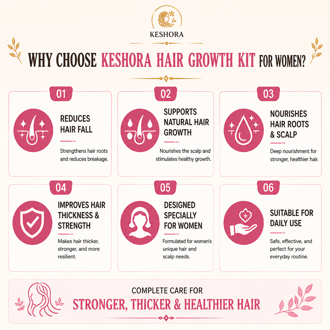 Keshora Hair Growth Kit for Women